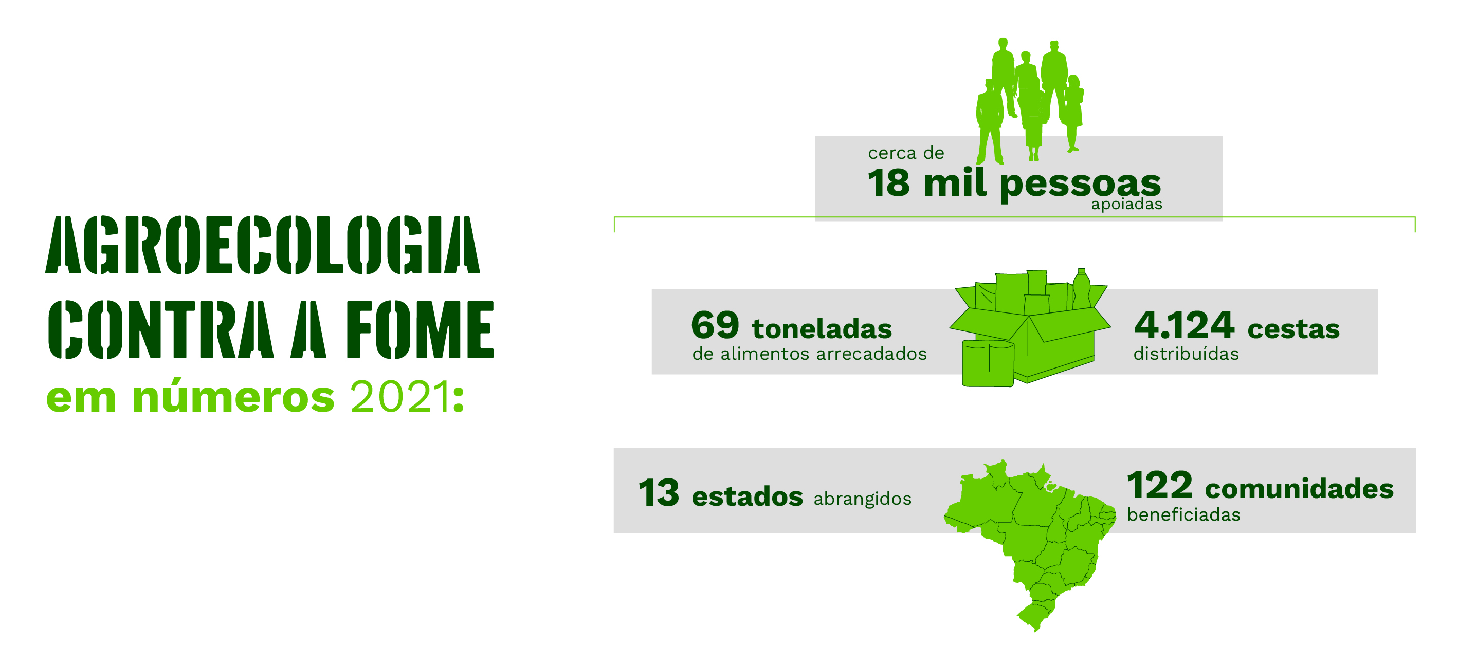 Agroecologia